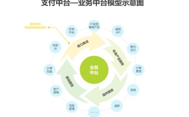 为什么选择做支付?普通人为何可以在支付行业逆袭