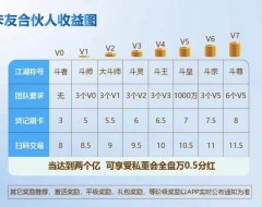 卡友合伙人聚合3.0机器+收款码+无卡,无押金,无流量费,免费代理 政策置顶