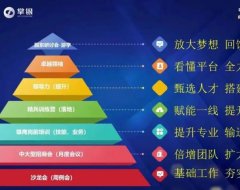 今天关于支付创业的感悟