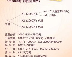 年赚30-50万的创业小项目,你感兴趣吗?