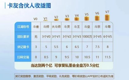 卡友合伙人聚合3.0机器+收款码+无卡,无押金,无流量费,免费代理 政策置顶
