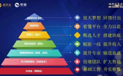 今天关于支付创业的感悟