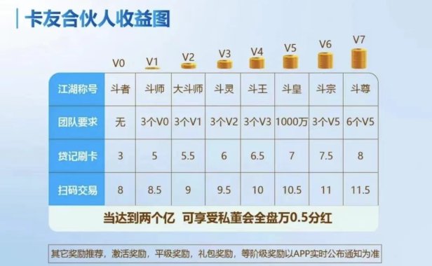 卡友合伙人聚合3.0机器+收款码+无卡,无押金,无流量费,免费代理 政策置顶