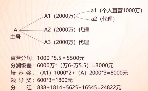 年赚30-50万的创业小项目,你感兴趣吗?